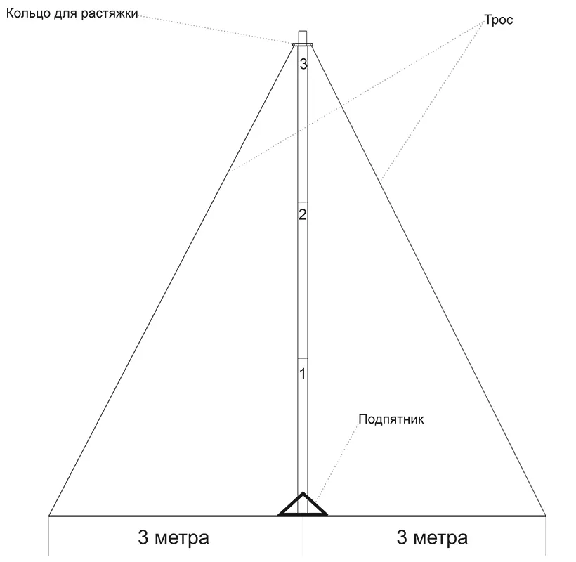Мачта для антенн МИР МТ 4.5 | D50 — изображение 3